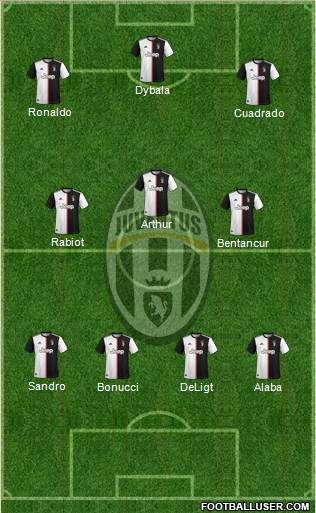 Juventus Formation 2020
