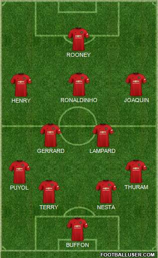Manchester United Formation 2020