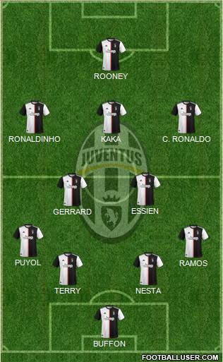 Juventus Formation 2020