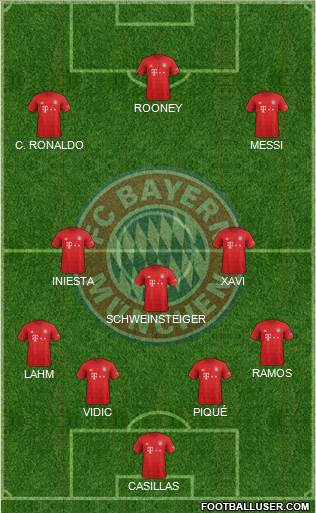 FC Bayern München Formation 2020