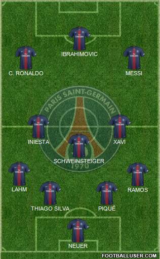 Paris Saint-Germain Formation 2020