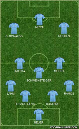 Manchester City Formation 2020