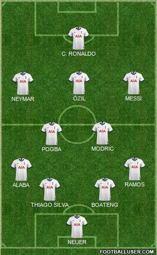 Tottenham Hotspur Formation 2020