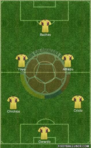 Colombia Formation 2020