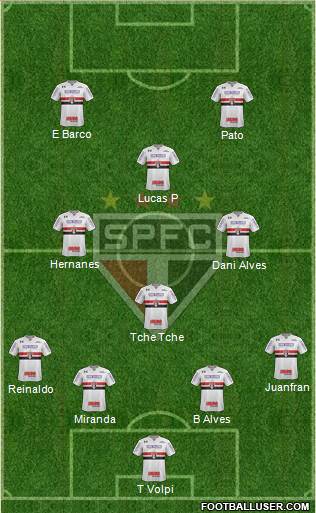 São Paulo FC Formation 2020