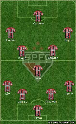 São Paulo FC Formation 2020