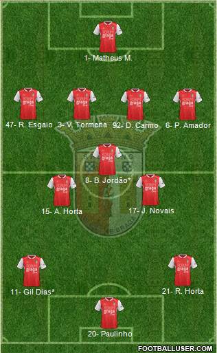Sporting Clube de Braga - SAD Formation 2020
