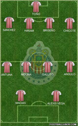 Club Guadalajara Formation 2020