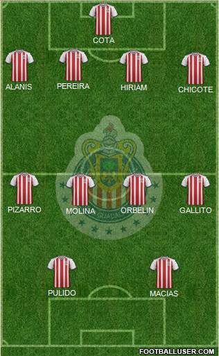 Club Guadalajara Formation 2020