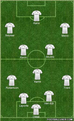 Leeds United Formation 2020