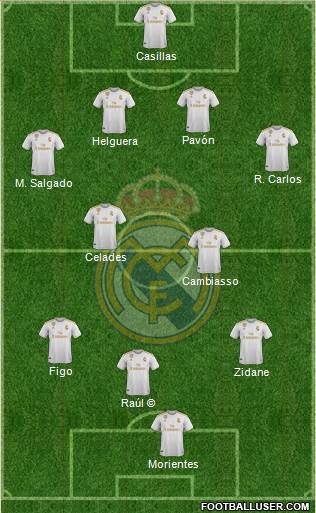 Real Madrid C.F. Formation 2020