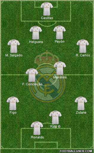 Real Madrid C.F. Formation 2020