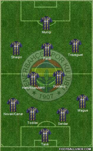 Fenerbahçe SK Formation 2020