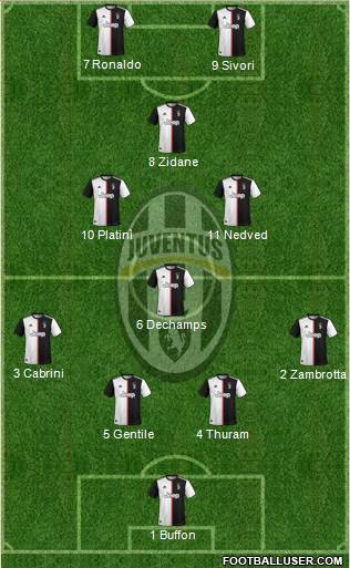 Juventus Formation 2020