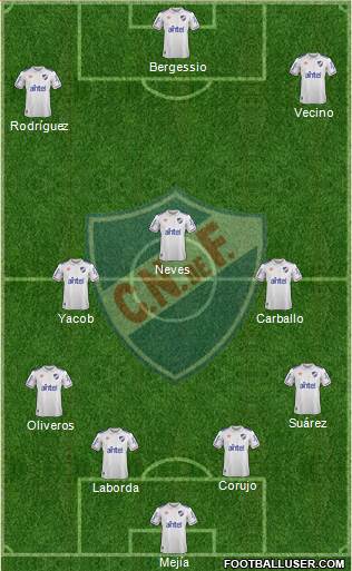 Club Nacional de Football Formation 2020