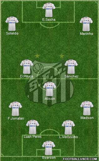 Santos FC Formation 2020