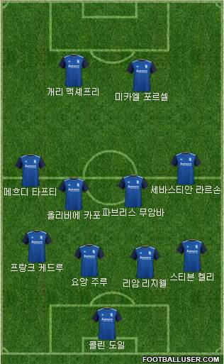 Birmingham City Formation 2020