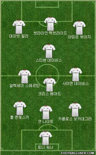 Fulham Formation 2020
