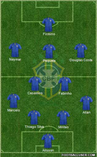 Brazil Formation 2020