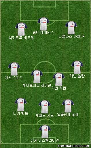 Bolton Wanderers Formation 2020