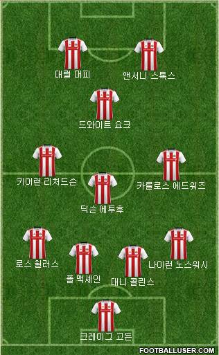 Sunderland 4-3-1-2 football formation