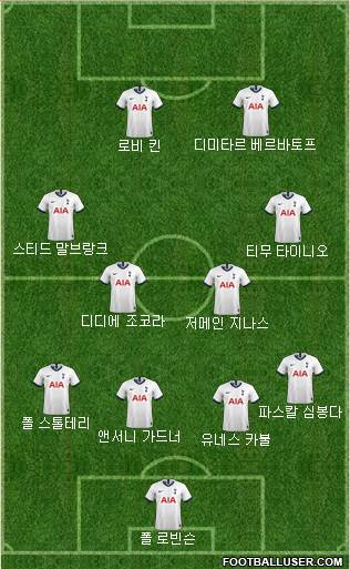 Tottenham Hotspur Formation 2020