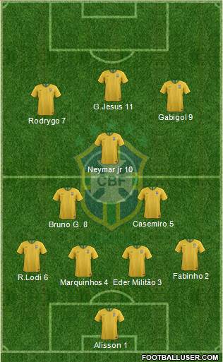 Brazil Formation 2020