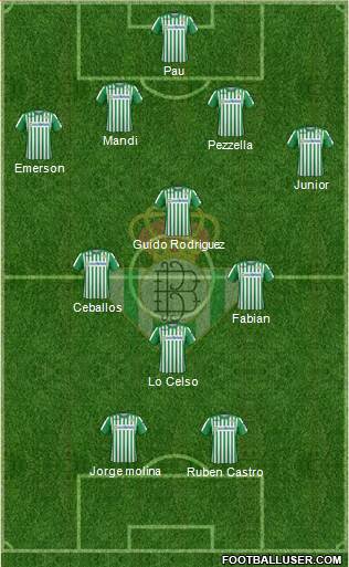 Real Betis B., S.A.D. Formation 2020