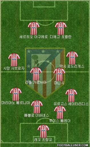 C. Atlético Madrid S.A.D. Formation 2020
