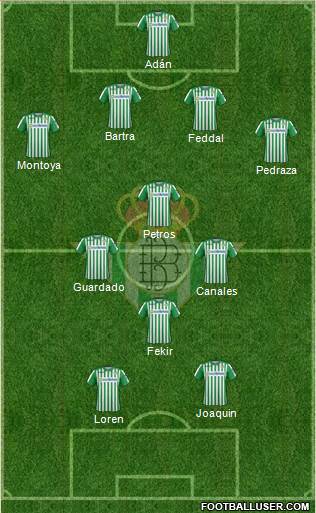 Real Betis B., S.A.D. Formation 2020