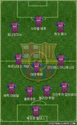 F.C. Barcelona Formation 2020