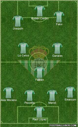 Real Betis B., S.A.D. Formation 2020