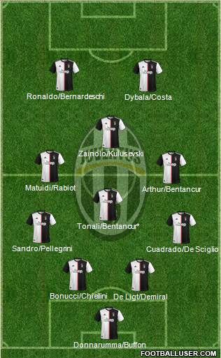 Juventus Formation 2020