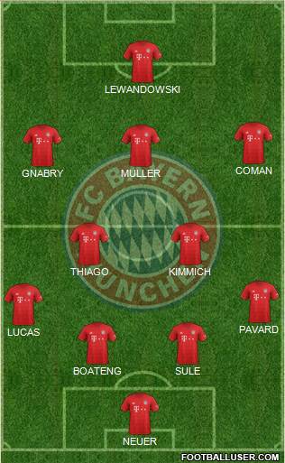 FC Bayern München Formation 2020