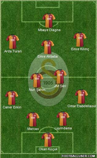 Galatasaray SK Formation 2020