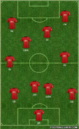Manchester United Formation 2020