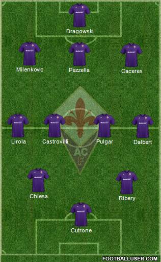 Fiorentina Formation 2020