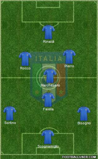 Italy Formation 2020