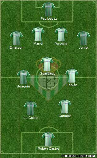 Real Betis B., S.A.D. Formation 2020