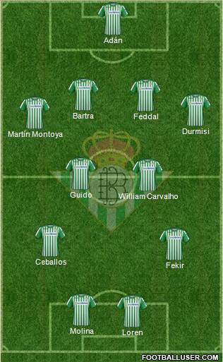 Real Betis B., S.A.D. Formation 2020