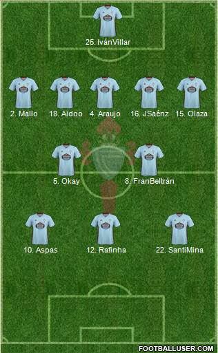 R.C. Celta S.A.D. Formation 2020