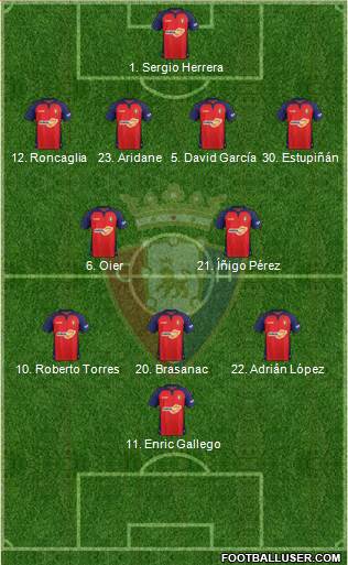 C. At. Osasuna Formation 2020