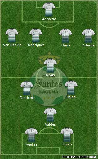 Club Deportivo Santos Laguna 4-3-3 football formation