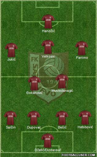 FK Sarajevo Formation 2020