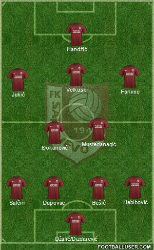 FK Sarajevo football formation