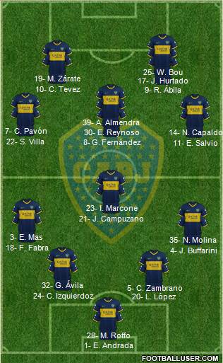 Boca Juniors Formation 2020