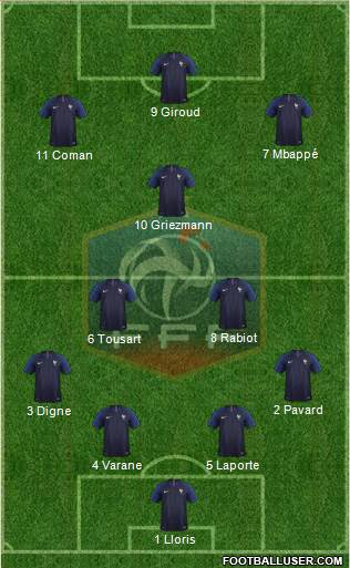 France Formation 2020
