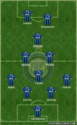 F.C. Internazionale Formation 2020