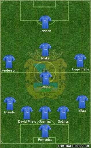 C.F. Fuenlabrada Formation 2020