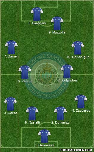 San Marino Formation 2020